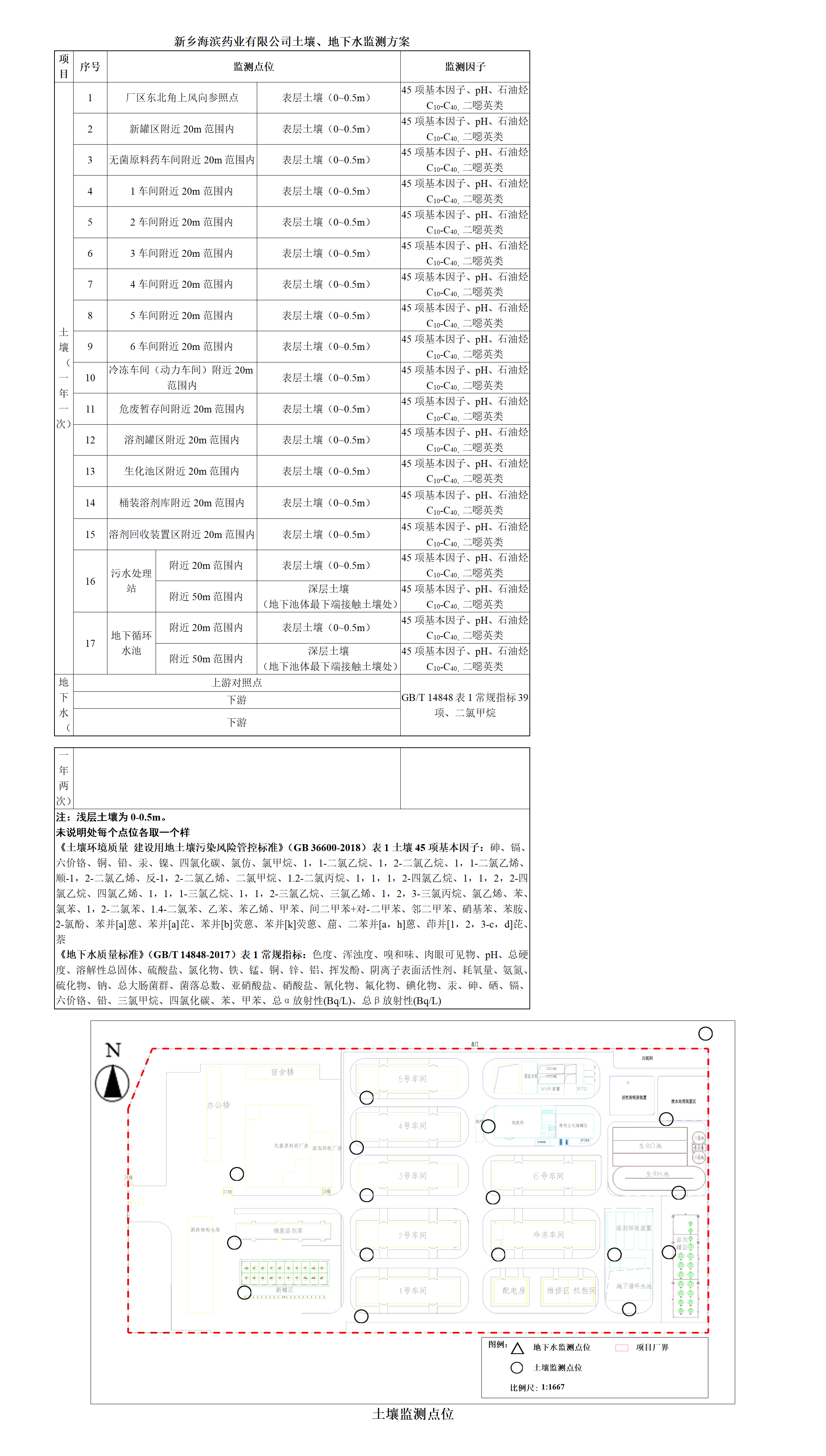 海濱藥業(yè)土壤、地下水監(jiān)測方案_01